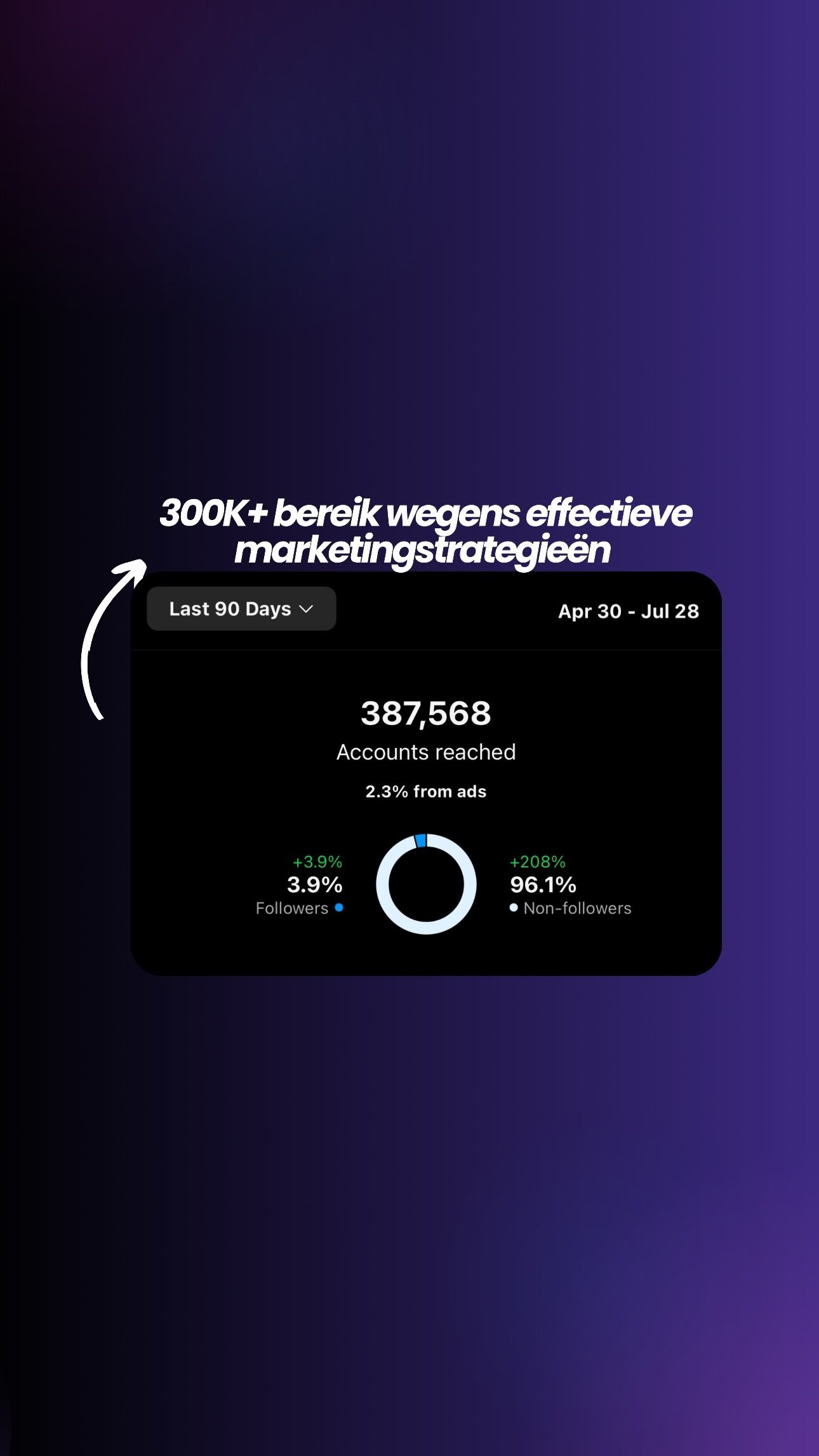 Resultaat 3 - Bereik